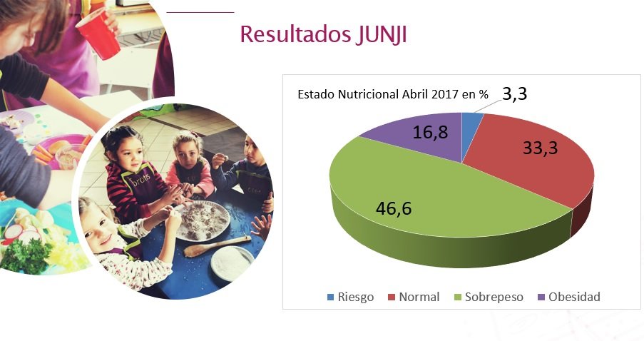 ESTADO NUTRICIONAL ABRIL 2017